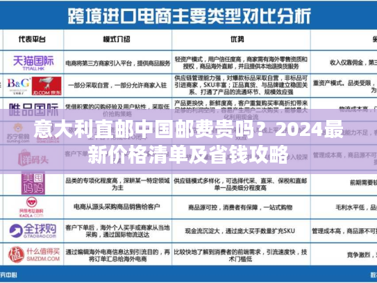 意大利直邮中国邮费贵吗？2024最新价格清单及省钱攻略