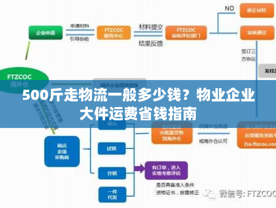 500斤走物流一般多少钱？物业企业大件运费省钱指南