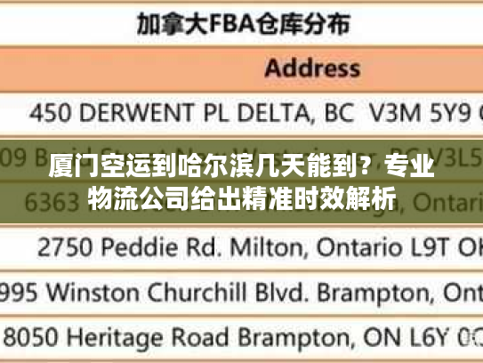 厦门空运到哈尔滨几天能到？专业物流公司给出精准时效解析
