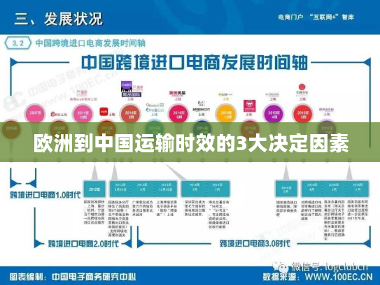 欧洲到中国运输时效的3大决定因素 欧洲到中国运输时效的3大决定因素