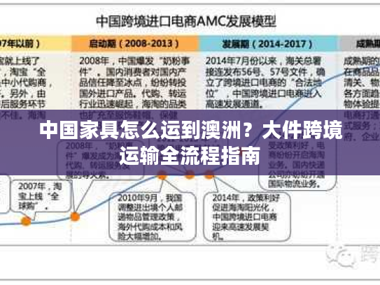 中国家具怎么运到澳洲？大件跨境运输全流程指南