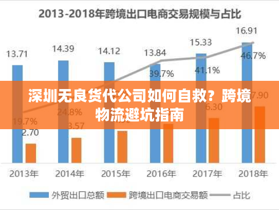 深圳无良货代公司如何自救？跨境物流避坑指南
