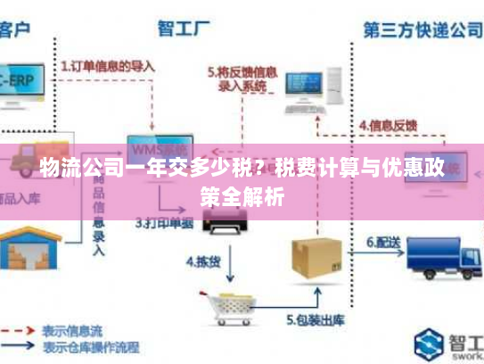 物流公司一年交多少税?税费计算与优惠政策全解析 物流公司一年交多少税?税费计算与优惠政策全解析