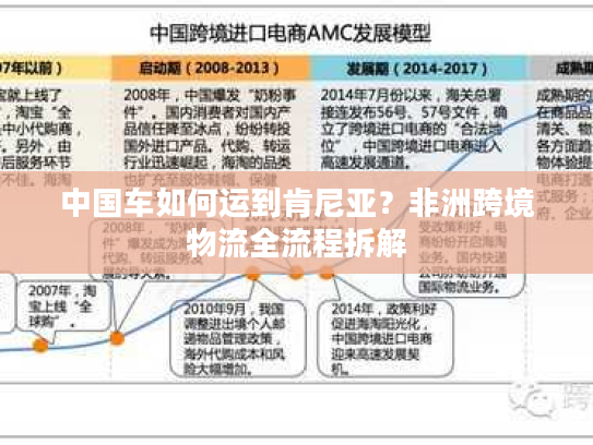 中国车如何运到肯尼亚?非洲跨境物流全流程拆解 中国车如何运到肯尼亚?非洲跨境物流全流程拆解