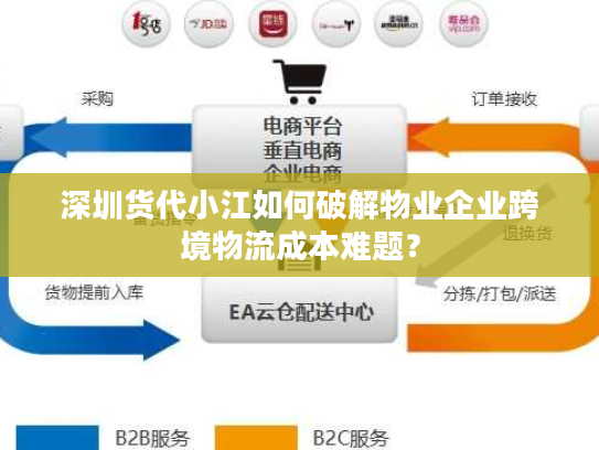深圳货代小江如何破解物业企业跨境物流成本难题？