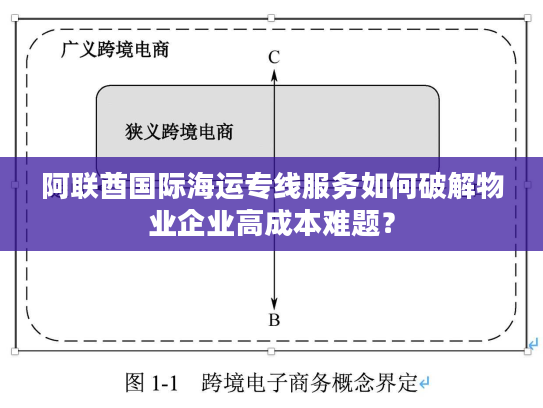 阿联酋国际海运专线服务如何破解物业企业高成本难题？