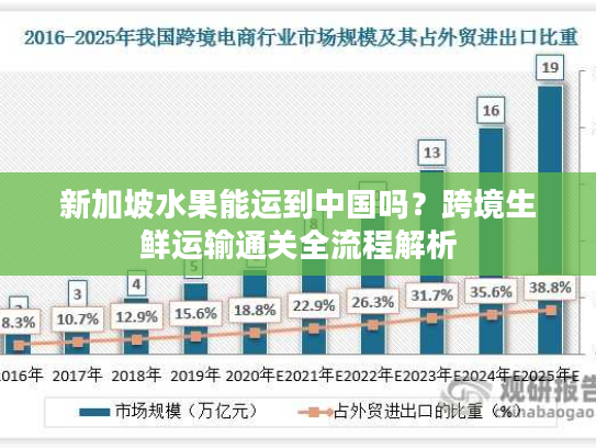 新加坡水果能运到中国吗？跨境生鲜运输通关全流程解析