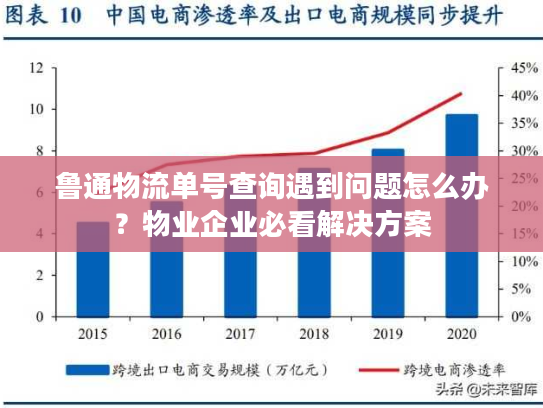 鲁通物流单号查询遇到问题怎么办？物业企业必看解决方案