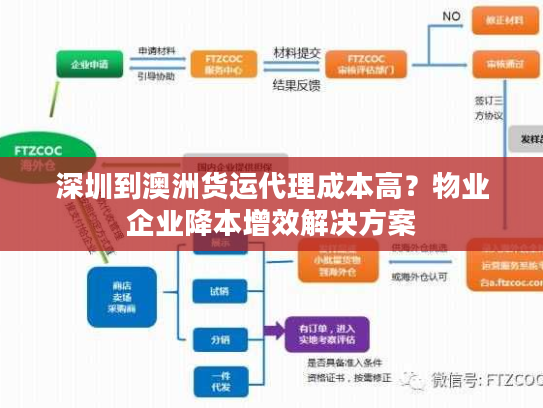 深圳到澳洲货运代理成本高？物业企业降本增效解决方案