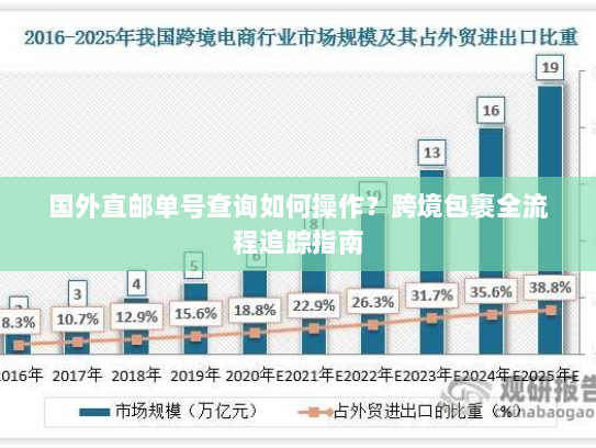 国外直邮单号查询如何操作？跨境包裹全流程追踪指南