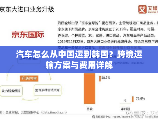 汽车怎么从中国运到韩国？跨境运输方案与费用详解