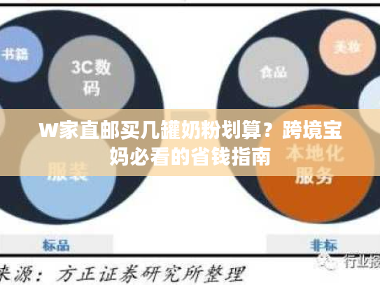 W家直邮买几罐奶粉划算？跨境宝妈必看的省钱指南