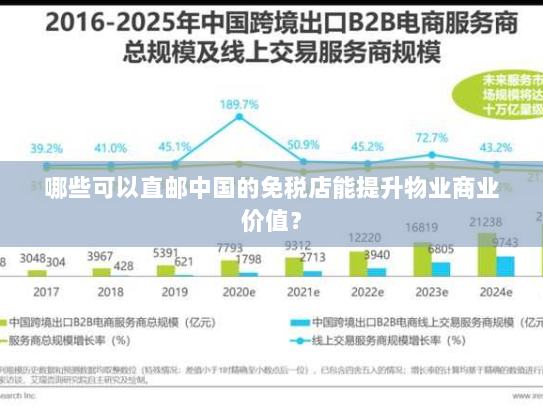哪些可以直邮中国的免税店能提升物业商业价值？