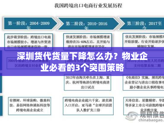 深圳货代货量下降怎么办?物业企业必看的3个突围策略 深圳货代货量下降怎么办?物业企业必看的3个突围策略