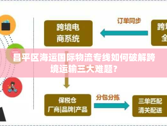 昌平区海运国际物流专线如何破解跨境运输三大难题? 昌平区海运国际物流专线如何破解跨境运输三大难题?