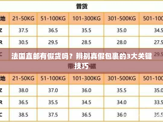 法国直邮有假货吗？辨别真假包裹的3大关键技巧