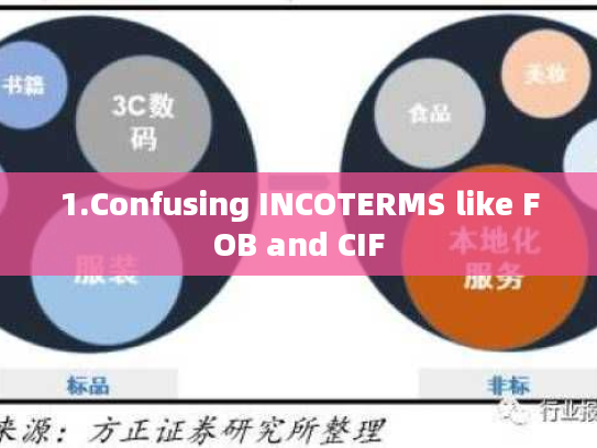 1.Confusing INCOTERMS like FOB and CIF