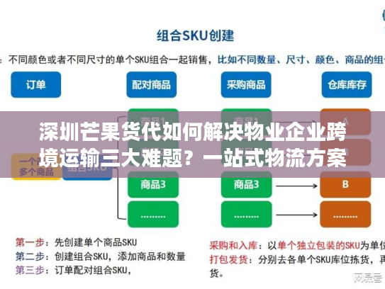 深圳芒果货代如何解决物业企业跨境运输三大难题？一站式物流方案解析