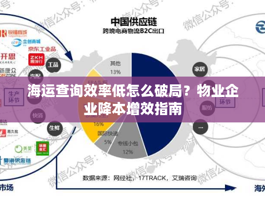 海运查询效率低怎么破局？物业企业降本增效指南
