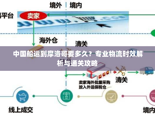 中国船运到摩洛哥要多久？专业物流时效解析与通关攻略