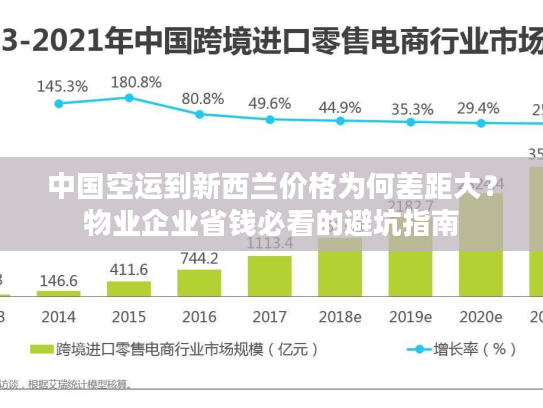 中国空运到新西兰价格为何差距大？物业企业省钱必看的避坑指南
