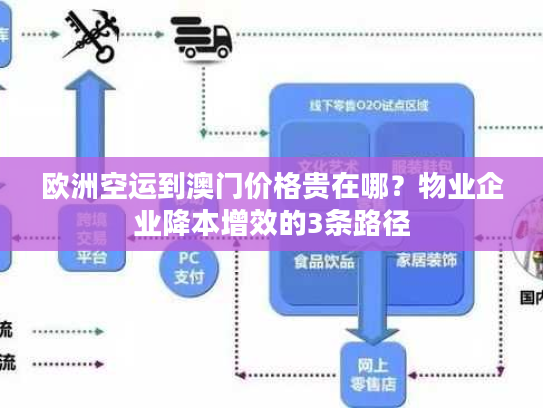 欧洲空运到澳门价格贵在哪？物业企业降本增效的3条路径