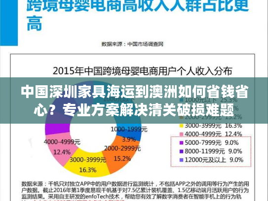 中国深圳家具海运到澳洲如何省钱省心？专业方案解决清关破损难题