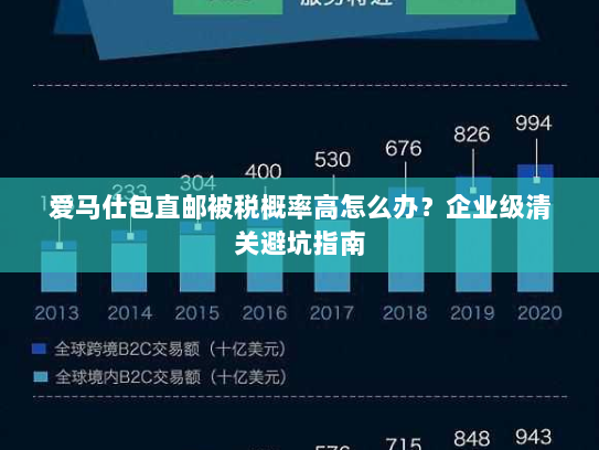 爱马仕包直邮被税概率高怎么办？企业级清关避坑指南