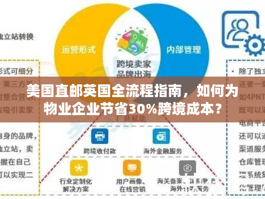 美国直邮英国全流程指南，如何为物业企业节省30%跨境成本？