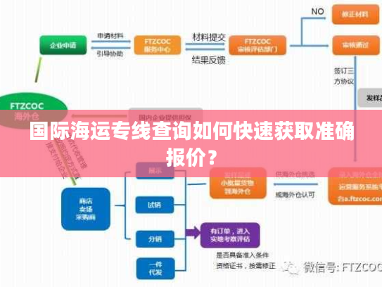 国际海运专线查询如何快速获取准确报价？