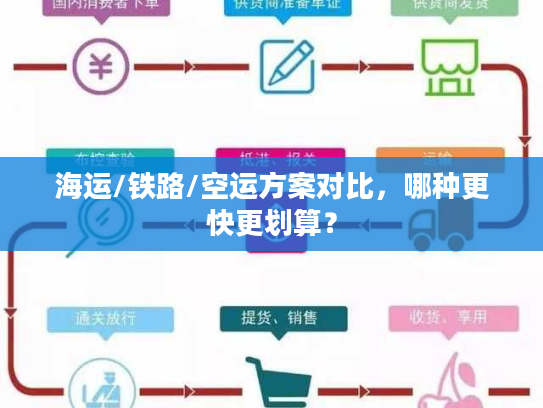 海运/铁路/空运方案对比，哪种更快更划算？