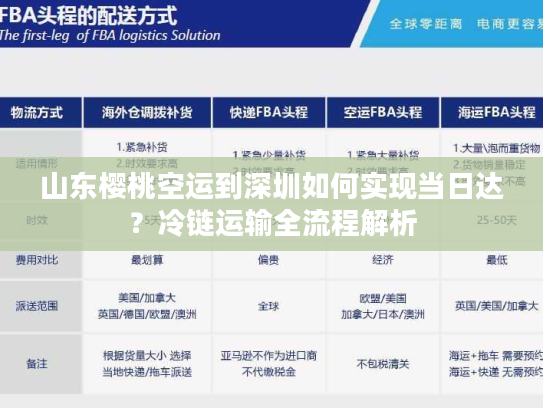 山东樱桃空运到深圳如何实现当日达？冷链运输全流程解析