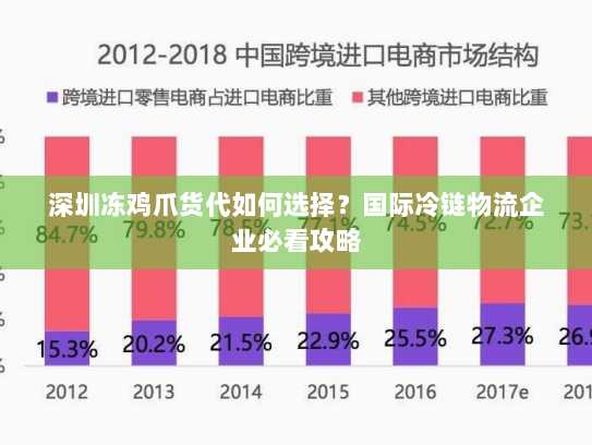 深圳冻鸡爪货代如何选择？国际冷链物流企业必看攻略
