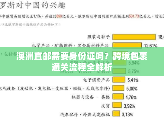 澳洲直邮需要身份证吗?跨境包裹通关流程全解析 澳洲直邮需要身份证吗?跨境包裹通关流程全解析