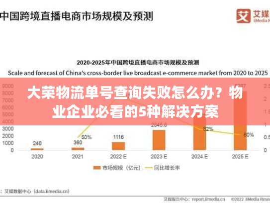 大荣物流单号查询失败怎么办？物业企业必看的5种解决方案