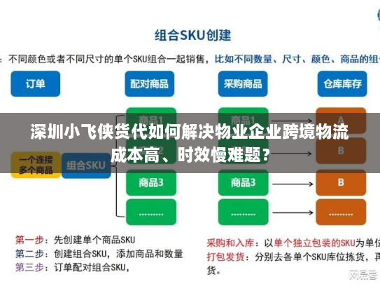 深圳小飞侠货代如何解决物业企业跨境物流成本高、时效慢难题？