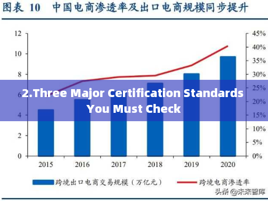 2.Three Major Certification Standards You Must Check 2.Three Major Certification Standards You Must Check