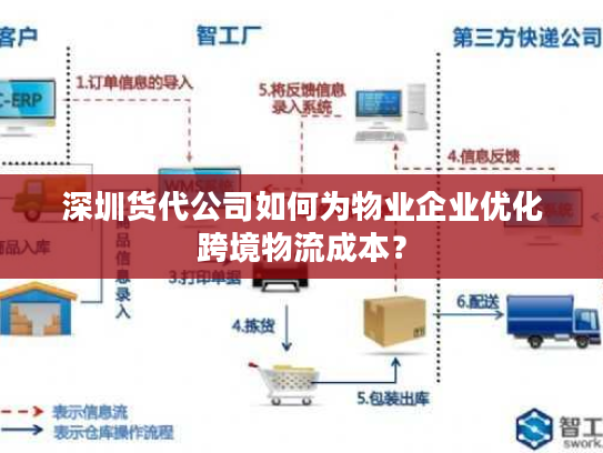 深圳货代公司如何为物业企业优化跨境物流成本？