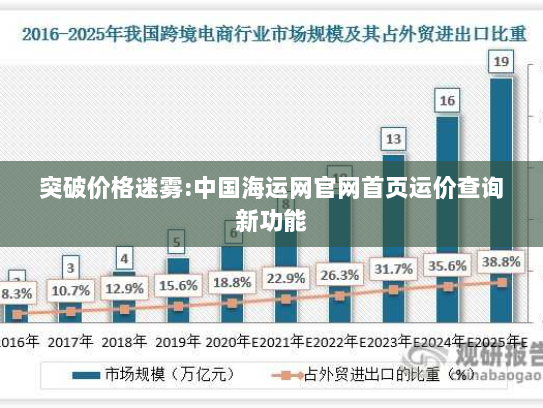 突破价格迷雾:中国海运网官网首页运价查询新功能