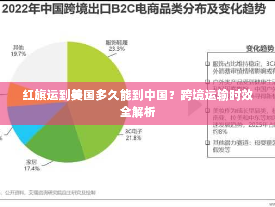红旗运到美国多久能到中国?跨境运输时效全解析 红旗运到美国多久能到中国?跨境运输时效全解析