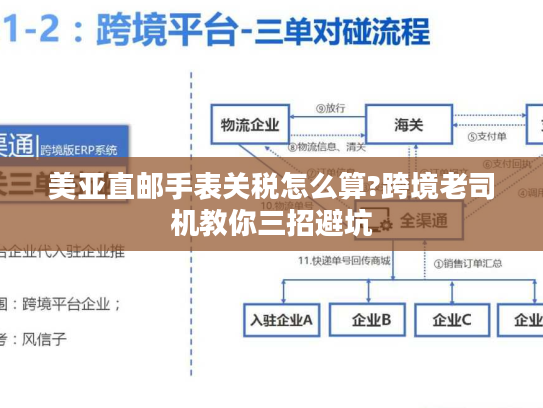 美亚直邮手表关税怎么算?跨境老司机教你三招避坑 美亚直邮手表关税怎么算?跨境老司机教你三招避坑