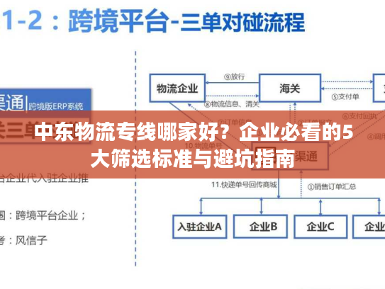 中东物流专线哪家好？企业必看的5大筛选标准与避坑指南