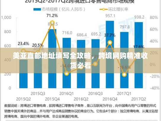 美亚直邮地址填写全攻略，跨境网购精准收货必看
