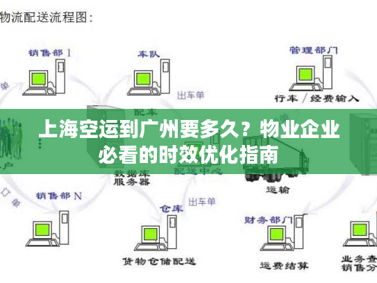上海空运到广州要多久？物业企业必看的时效优化指南