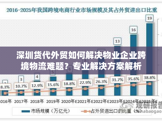 深圳货代外贸如何解决物业企业跨境物流难题？专业解决方案解析