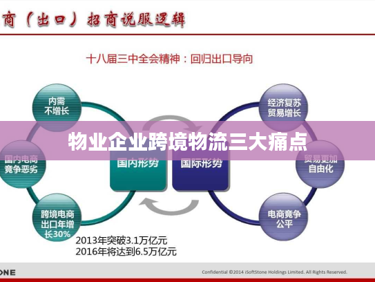 物业企业跨境物流三大痛点 物业企业跨境物流三大痛点