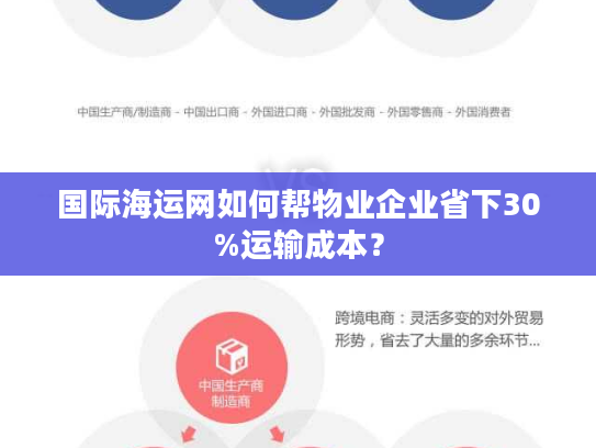 国际海运网如何帮物业企业省下30%运输成本？