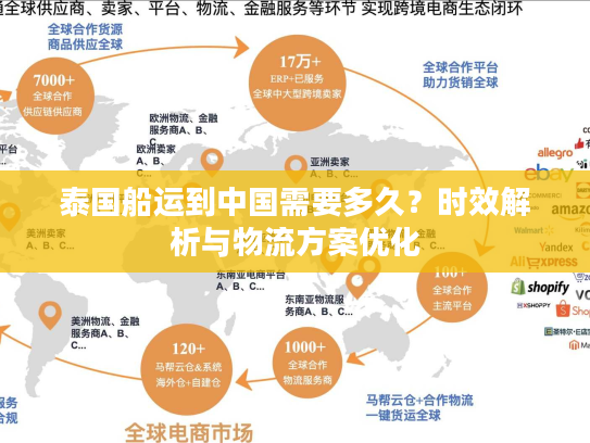 泰国船运到中国需要多久？时效解析与物流方案优化