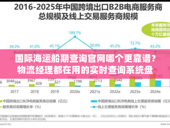 国际海运船期查询官网哪个更靠谱？物流经理都在用的实时查询系统盘点