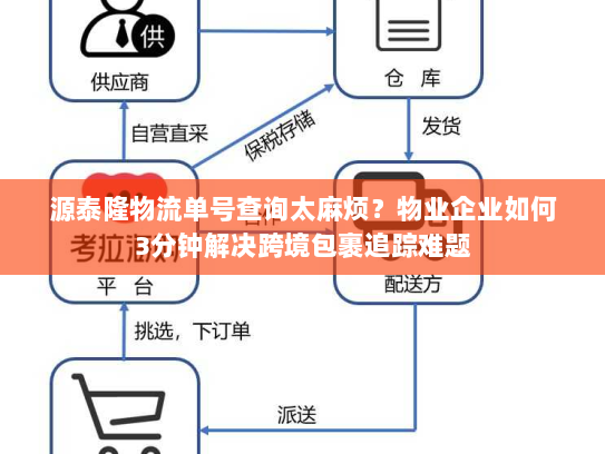 源泰隆物流单号查询太麻烦？物业企业如何3分钟解决跨境包裹追踪难题